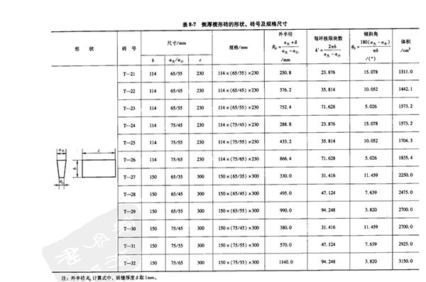 側厚楔形耐火磚規格尺寸表