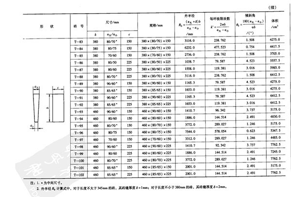 豎厚楔形耐火磚規格尺寸表3