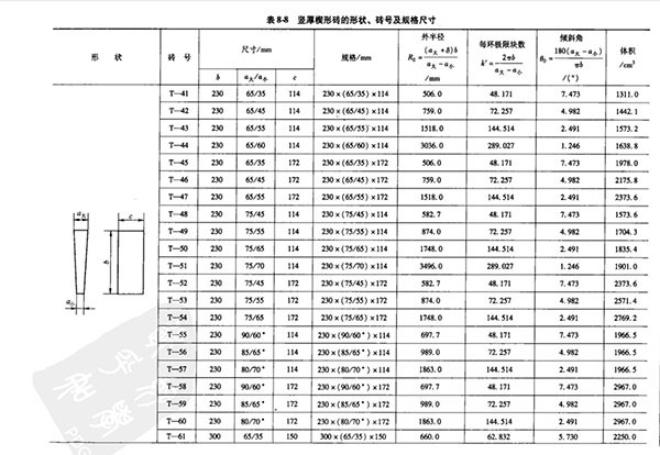 豎厚楔形耐火磚規格尺寸表