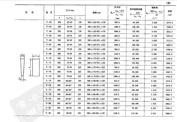 豎厚楔形耐火磚規格尺寸表2