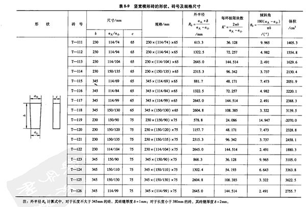豎寬楔形耐火磚規格尺寸表